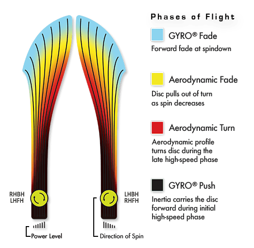 MVP Proton Inertia Disc