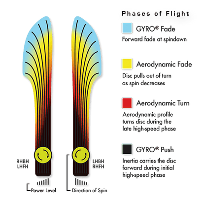 MVP Neutron Matrix Disc