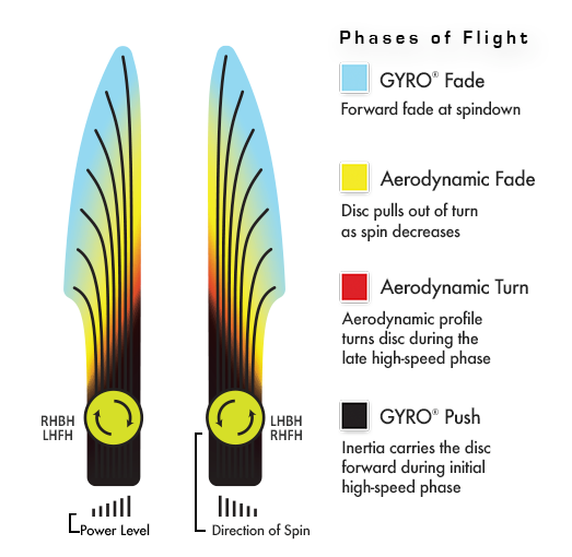 MVP Electron Nomad Disc (Firm)