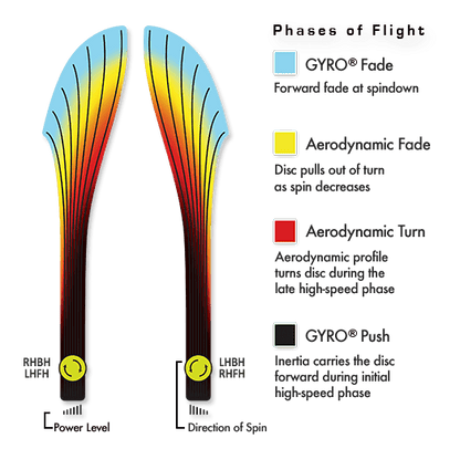 MVP Fission Octane Disc