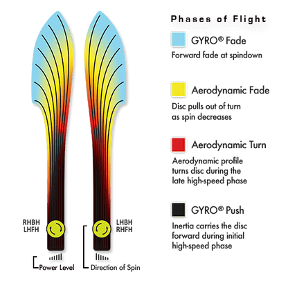 MVP Neutron Photon Disc