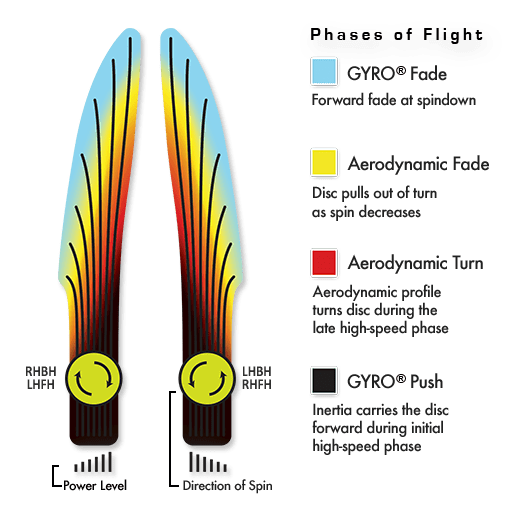 Axiom Neutron Proxy Disc (Soft)