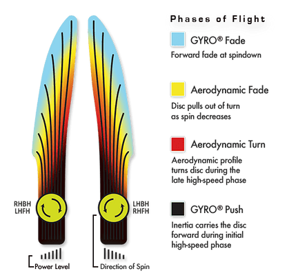 Axiom Neutron Proxy Disc (Soft)