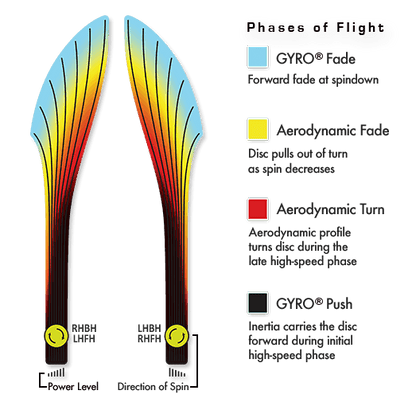 MVP Neutron Relativity Disc