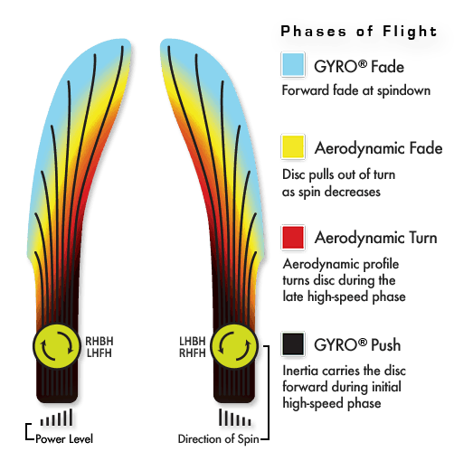 MVP Electron Spin Disc