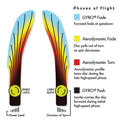 MVP Electron Spin Disc