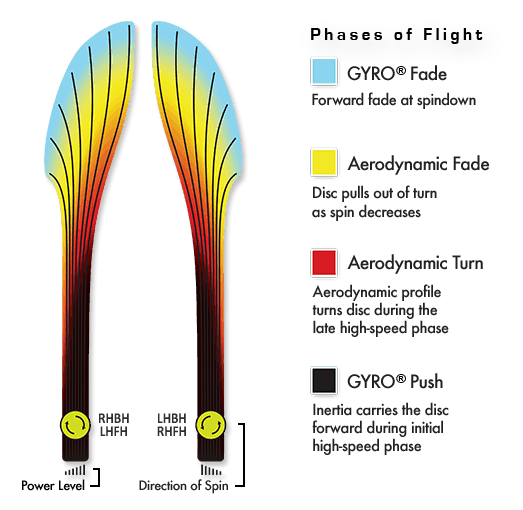 Axiom Neutron Tantrum Disc