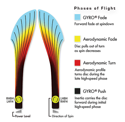 Axiom Eclipse Vanish Disc