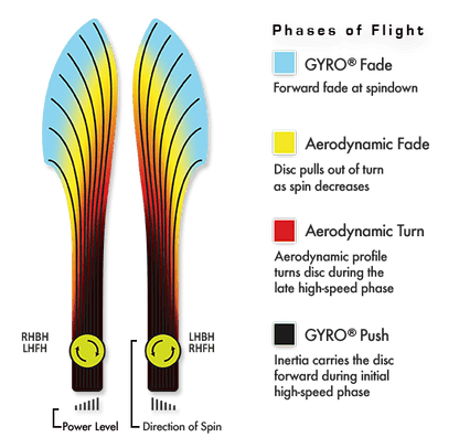MVP Volt Disc - Lab Second