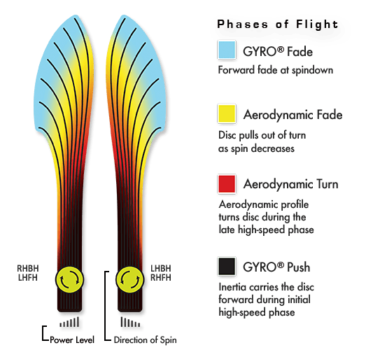 MVP Neutron Volt Disc