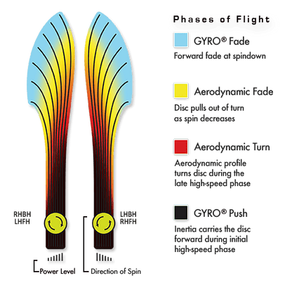 MVP Neutron Volt Disc