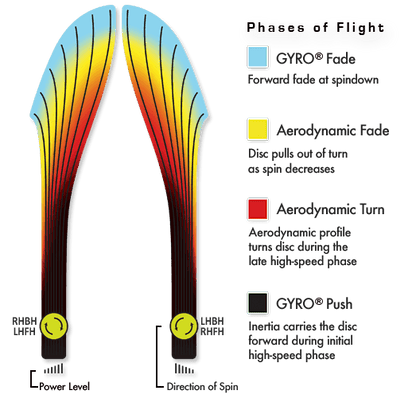 MVP Cosmic Neutron Wave Disc