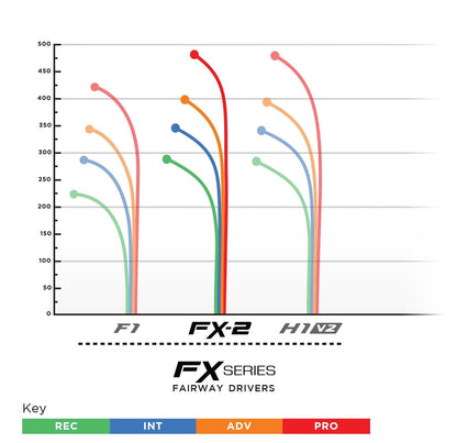 Prodigy FX-2 Fairway Driver - 500 Plastic - 2020 Disc of the Year Stamp