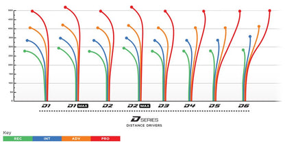 Prodigy D3 Distance Driver Disc - 400 Plastic