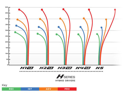 Prodigy H4 V2 Hybrid Driver - 300 Plastic - Topographic Stamp