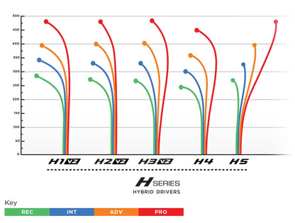 Prodigy H3 V2 Hybrid Driver - AIR Plastic