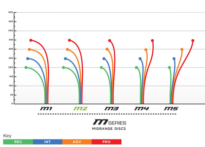Prodigy M2 Midrange Disc - 400 Plastic