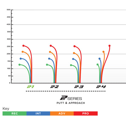 Prodigy PA-1 Putt & Approach Disc - 300 Plastic