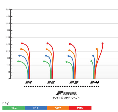 Prodigy PA-4 Putt & Approach Disc - 300 Plastic