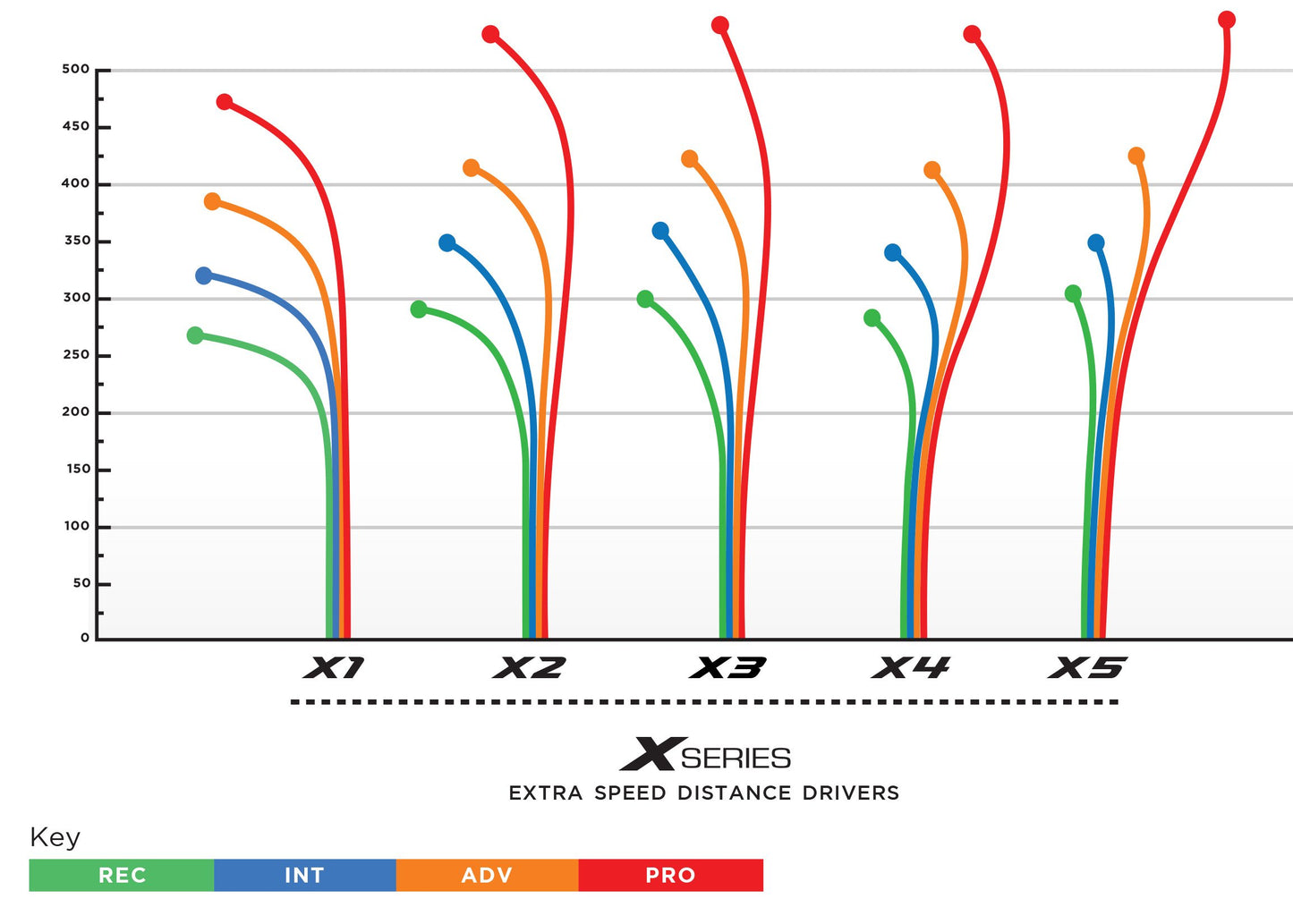 Prodigy X4 Distance Driver Disc - 400 Plastic