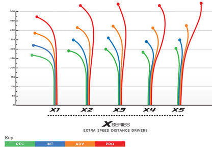 Prodigy X4 Distance Driver Disc - 400 Plastic
