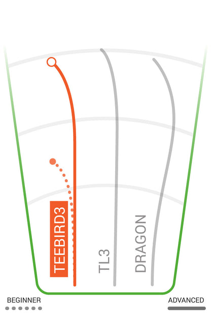 Innova I-Dye Champion TeeBird 3 Disc - Innova